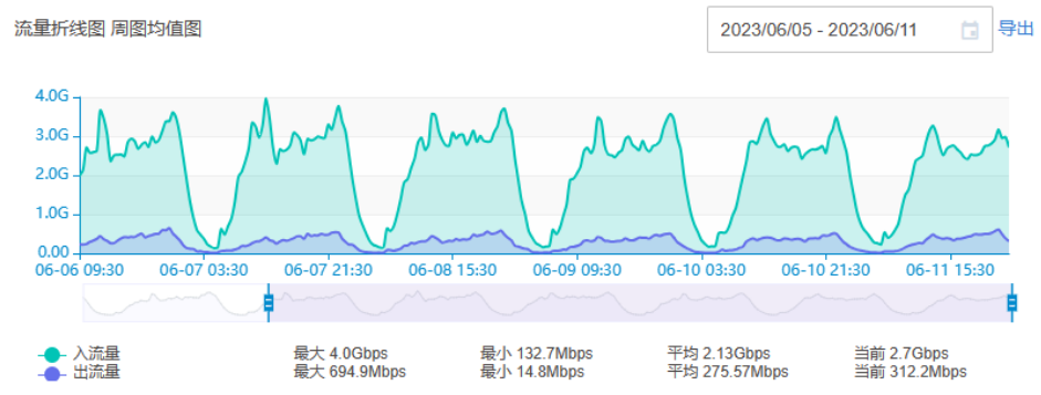金牌投注娱乐城官网