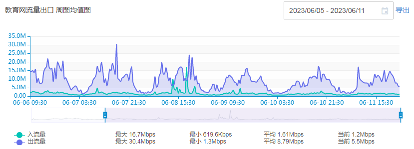 金牌投注娱乐城官网