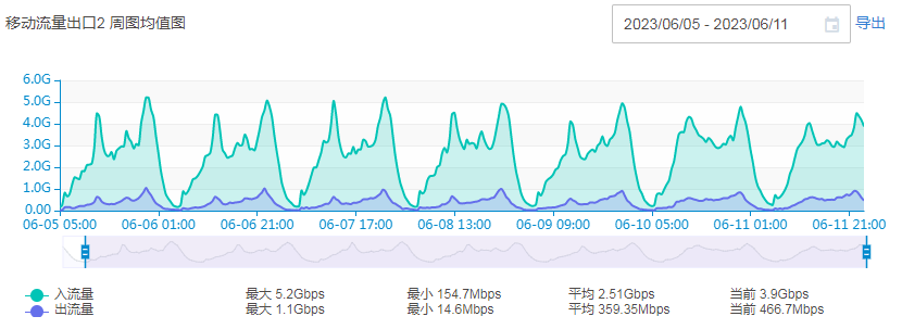 金牌投注娱乐城官网