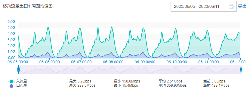 金牌投注娱乐城官网